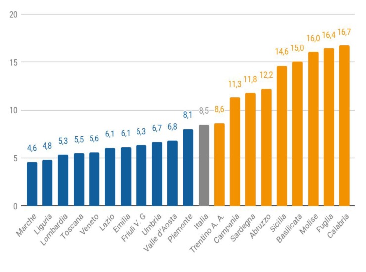 oipe povertà energetica regioni