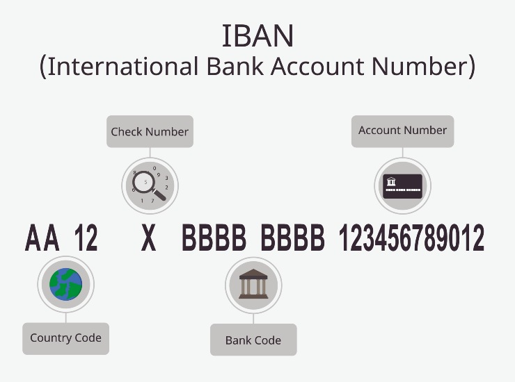 conto corrente e iban